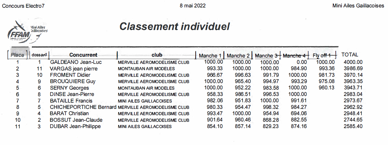 20220508 e7 gaillac