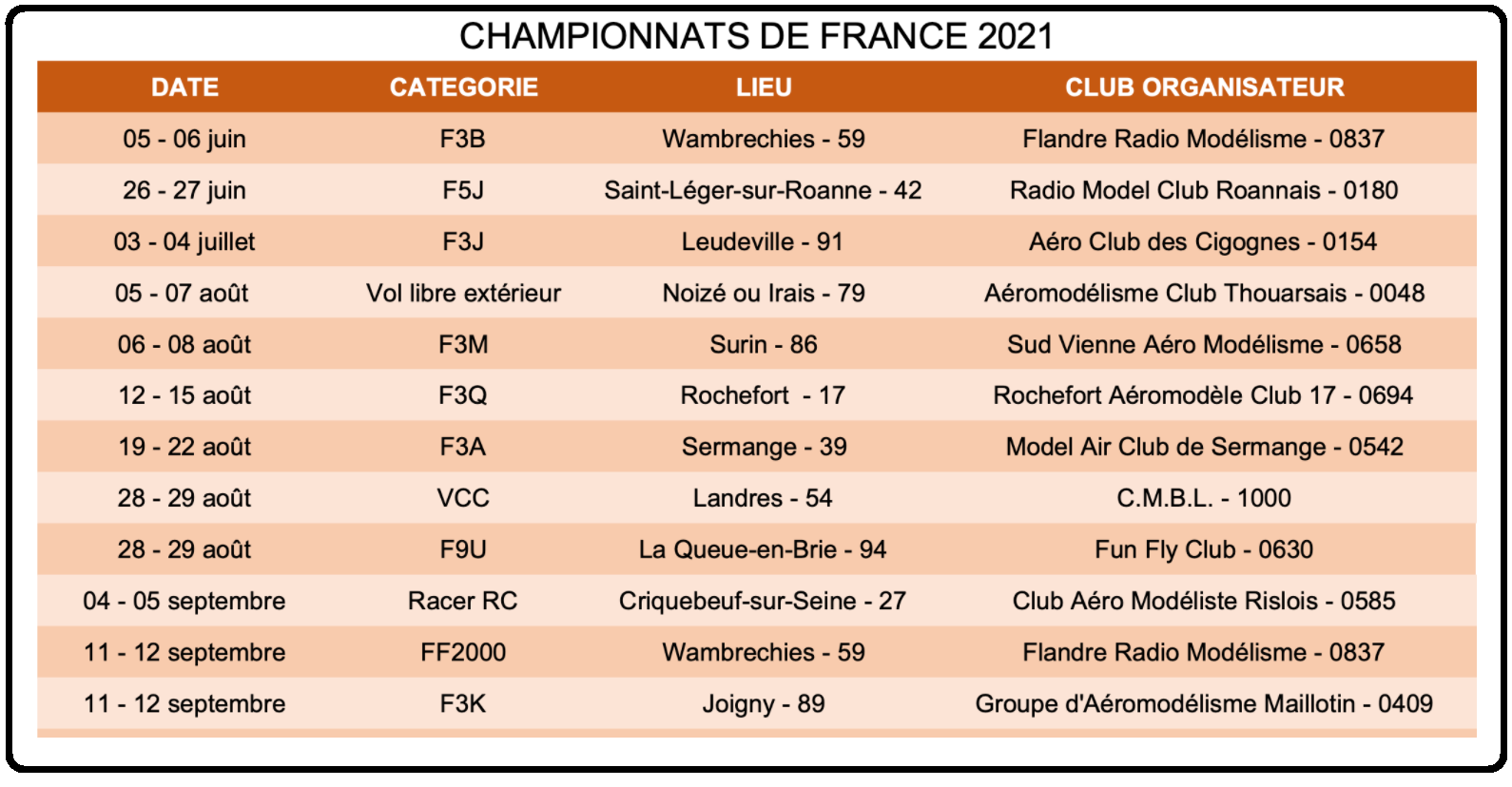 Championnat de france 2021