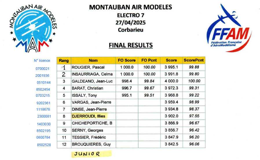 Classement