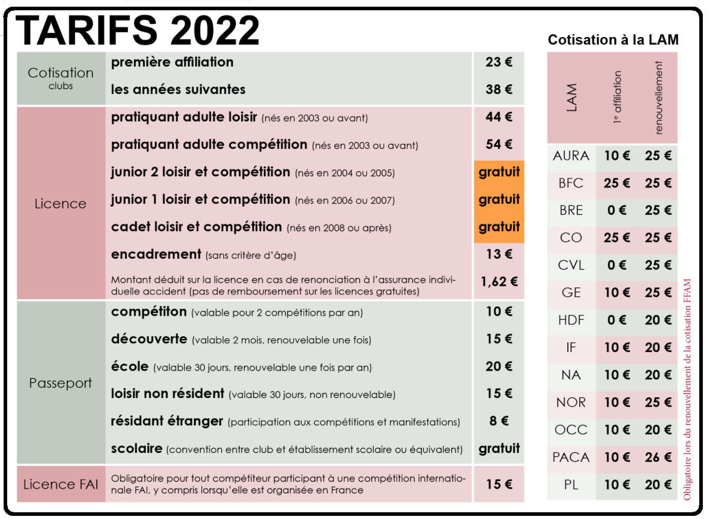 Ffam tarif 2022