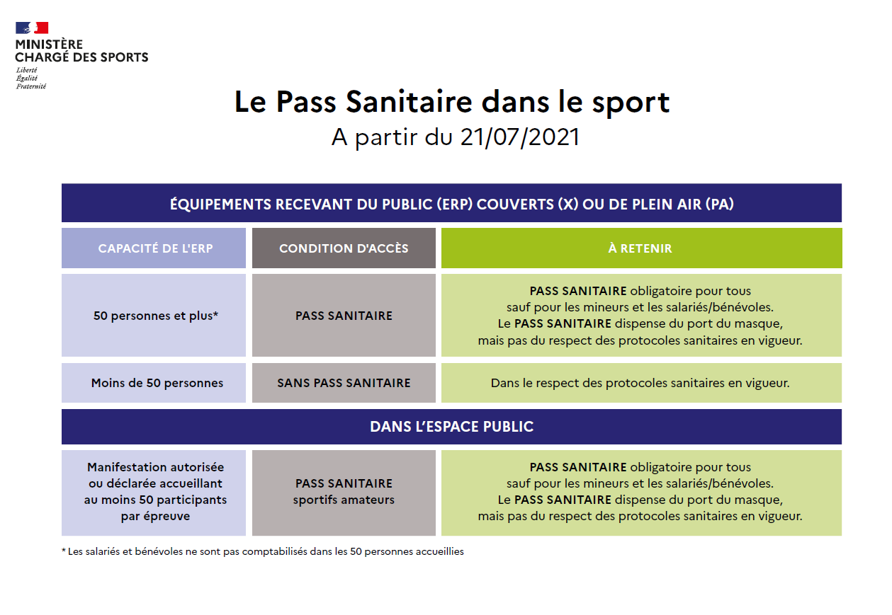 Pass sanitaire 21 juillet 2022
