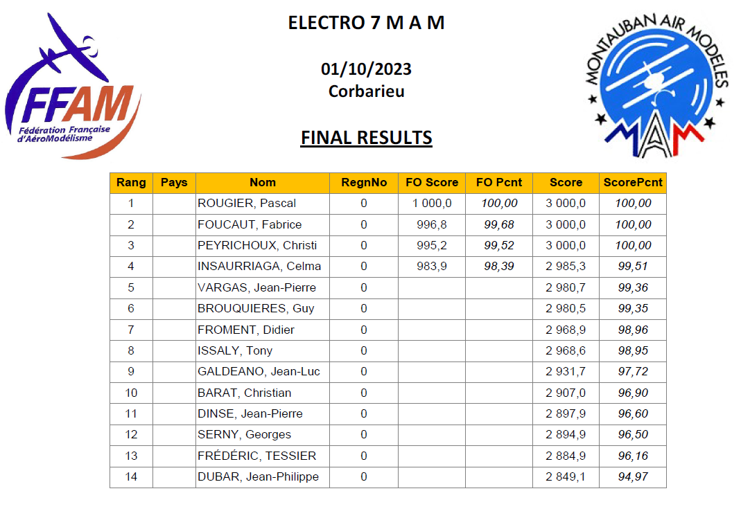 Resultats concours electro7 octobre 2023