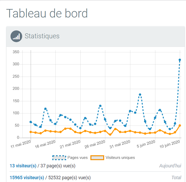 Tableau de bord